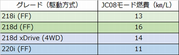 グランツアラー実燃費