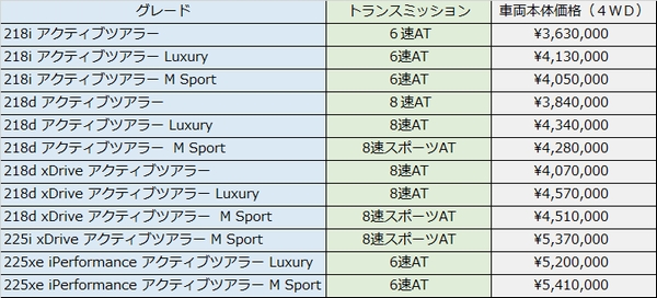 アクティブツアラー価格表