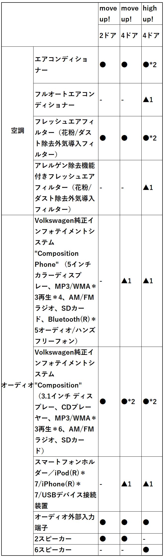 装備1