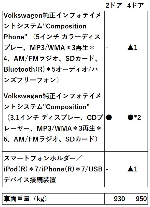 move_up違い