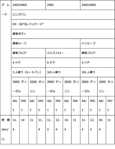 ハイエース燃費③