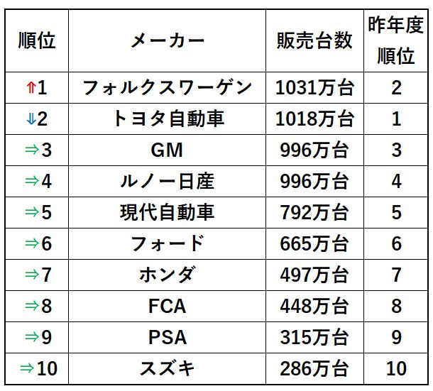 販売台数ランキング2