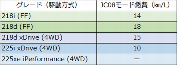 アクティブツアラー実燃費