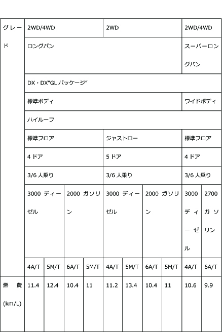 ハイエース燃費④