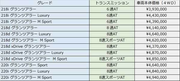 グランツアラー価格表