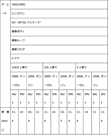 ハイエース燃費②