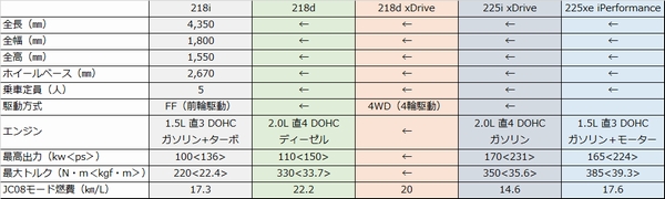 アクティブツアラースペック表