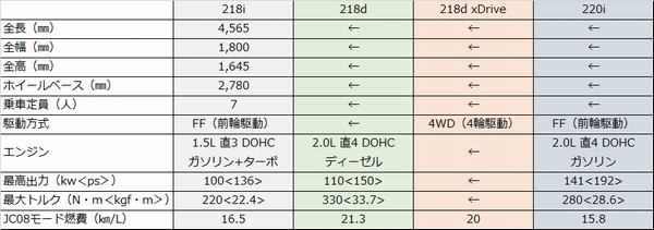 グランツアラースペック表