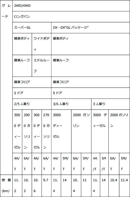 ハイエース燃費①