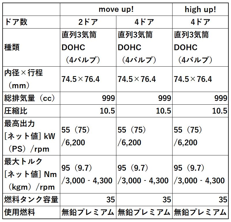 spec_2