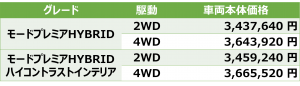 モードプレミアHYBRID価格表