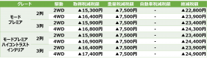 モードプレミア減税額表