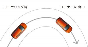 インテリジェントトレースコントロール