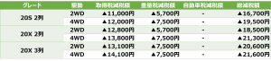 20S&X減税額表