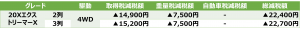 20XエクストリーマーX減税額表