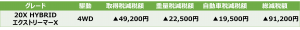 20X HYBRIDエクストリーマーX減税額表