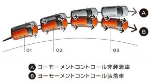 ヨーモーメントコントロール