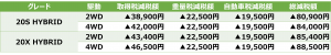 20S&X HYBRID減税額表