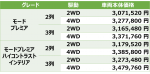 モードプレミア価格表