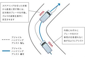 アジャイルハンドリングアシスト