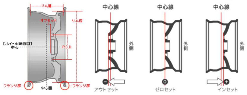 ホイールの断面図003