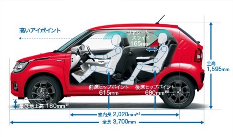 イグニスで車中泊 車内の広さや車中泊の方法 おすすめグッズを紹介 Fourel フォーエル