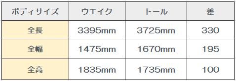 ぼでぃ２