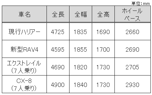 表修正２