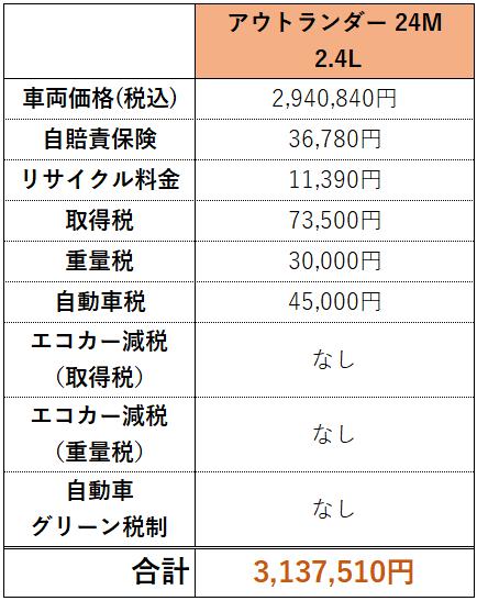 アウトランダー24Mの購入費内訳