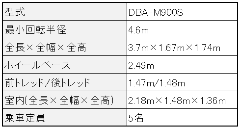 トール表サイズ