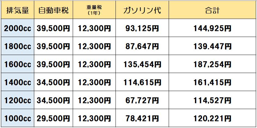 ひょう２２２