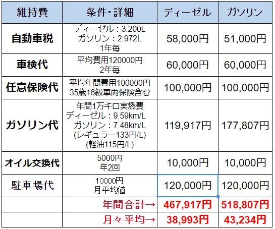 パジェロ維持費表