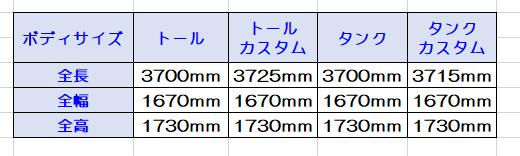 ひょう３