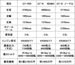 GT-R50表