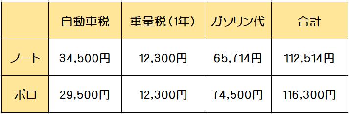 ノートポロ維持費