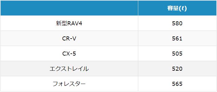 ラゲッジ　容量