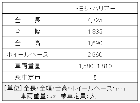 表修正３