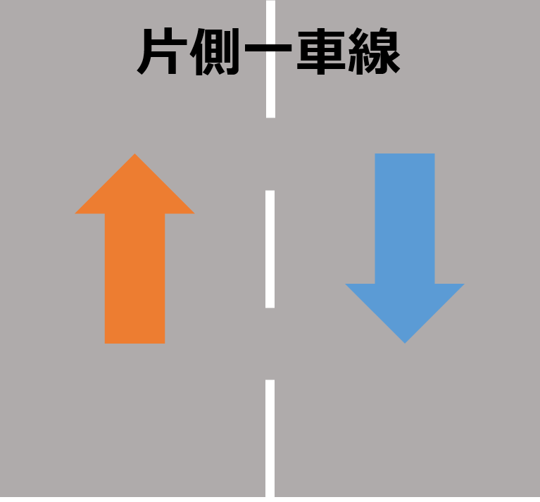 片側一車線