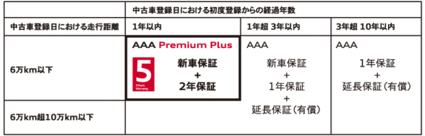 aaa_assurance_list_5-600x193