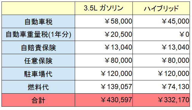 アルファードvsデリカd5を比較 どっち 維持費 燃費 乗り心地も比較 Fourel フォーエル