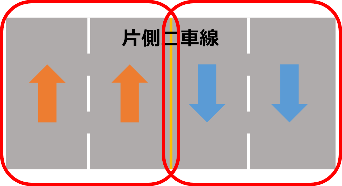 図3