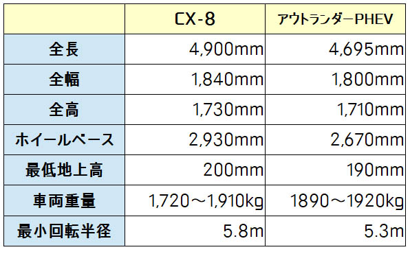 cx8outlanderphev