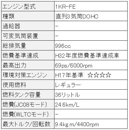 トール表基本スペック