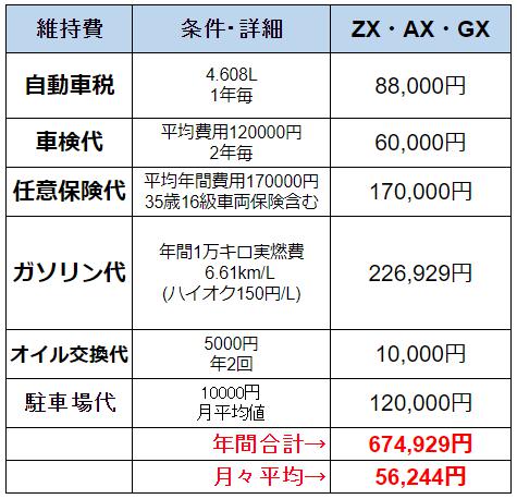 ランクル維持費表