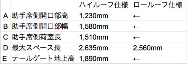 スクリーンショット 2019-01-28 9.20.48