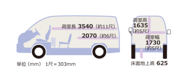 ハイエースの内装情報を紹介 内寸と内装色 内装改造まで Fourel フォーエル