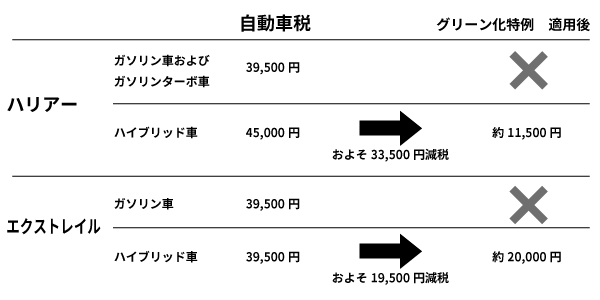 hx_tax