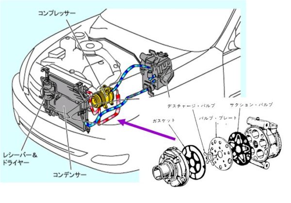 カーエアコンの冷房 暖房の故障原因とは 修理方法や費用についても調べてみた Fourel フォーエル