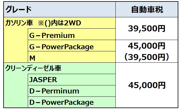 デリカd5の維持費は年間いくら ディーゼルとガソリンの比較結果 Fourel フォーエル