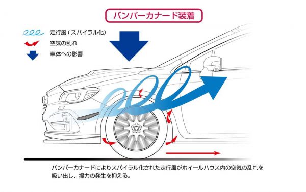 ダウンフォースのメリットを引き出すエアロパーツはこれだ Fourel フォーエル